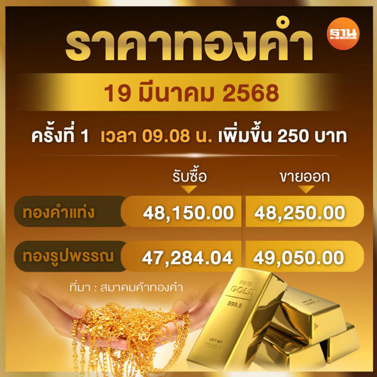 ราคาทองคำวันนี้